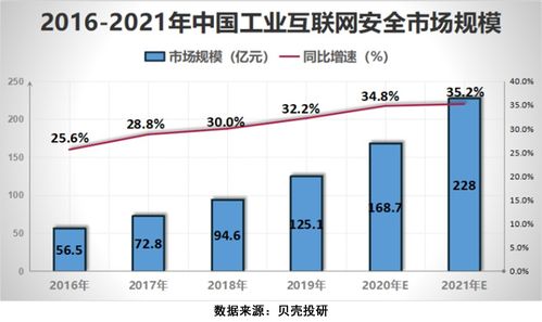 5G時代下網(wǎng)絡安全行業(yè) 風口之巔的機遇與挑戰(zhàn)——聚焦網(wǎng)絡與信息安全軟件開發(fā)前景