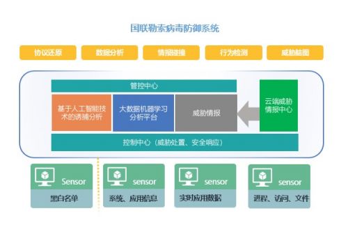 hw行動 協(xié)同圍追惡意代碼，構(gòu)筑勒索病毒防線