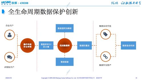 數(shù)據(jù)庫遭入侵，安全何去何從？優(yōu)炫軟件以自主可控技術(shù)給出答案